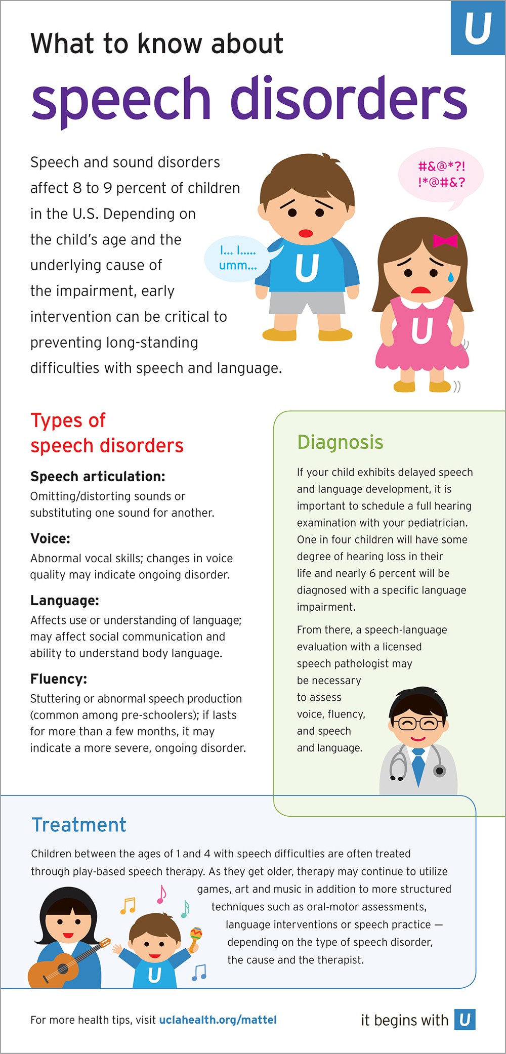 speech and language disorder characteristics