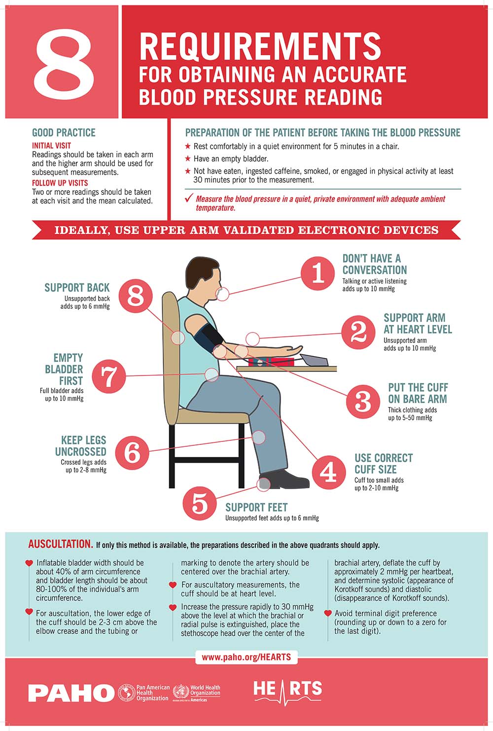 Obtaining Accurate Blood Pressure Reading Infographics Medicpresents