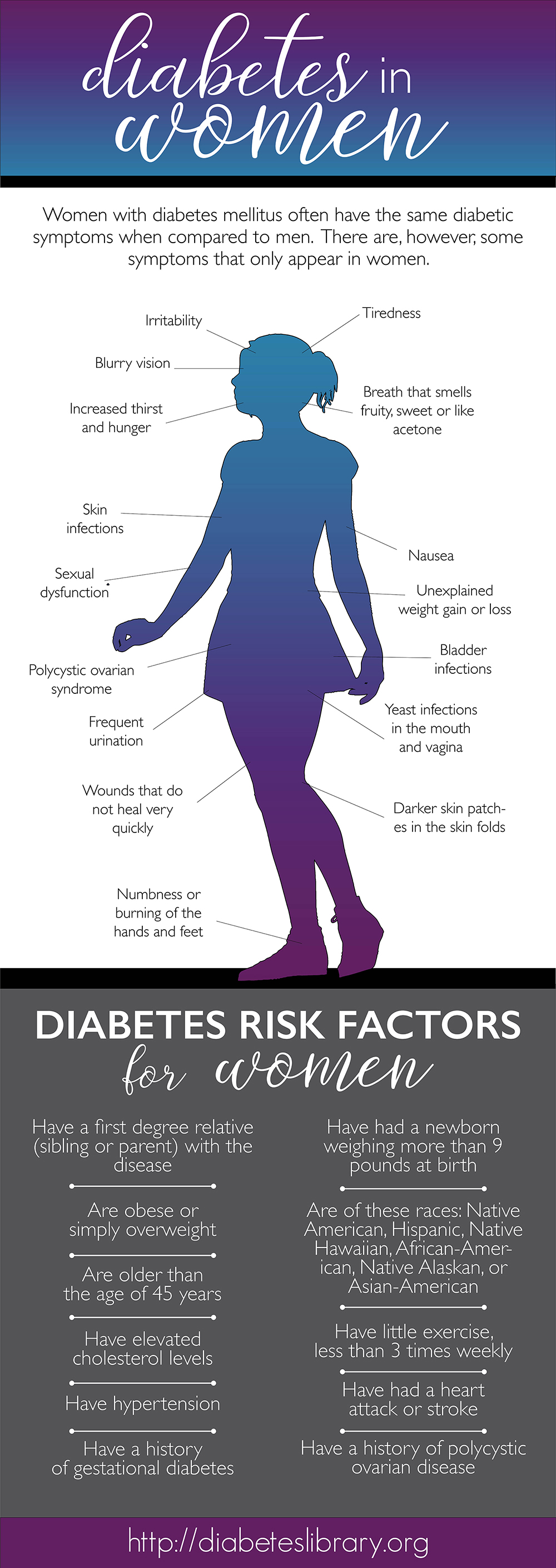 signs of diabetes in women        <h3 class=