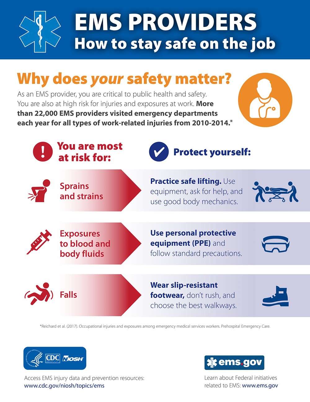 EMS PROVIDERS - How to stay safe on the job Infographic Infographics ...