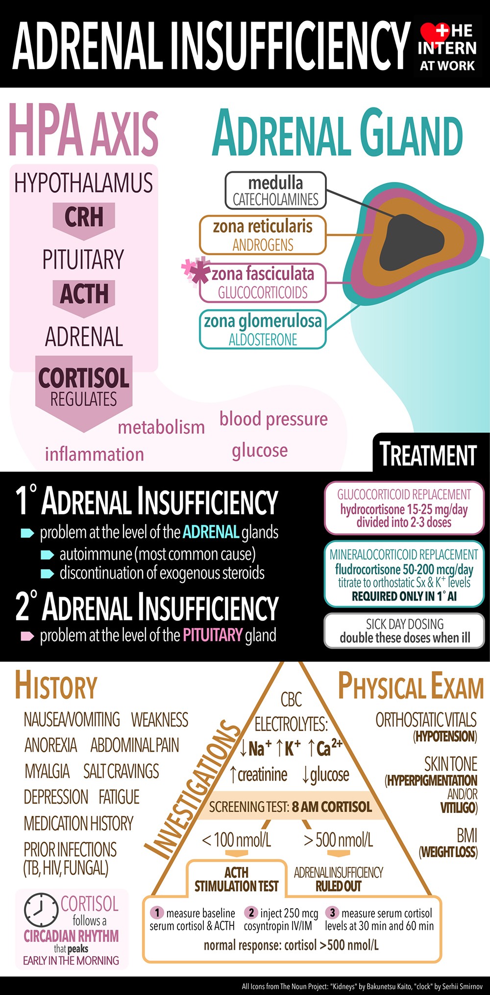 Adrenal Insufficiency Lucky Color