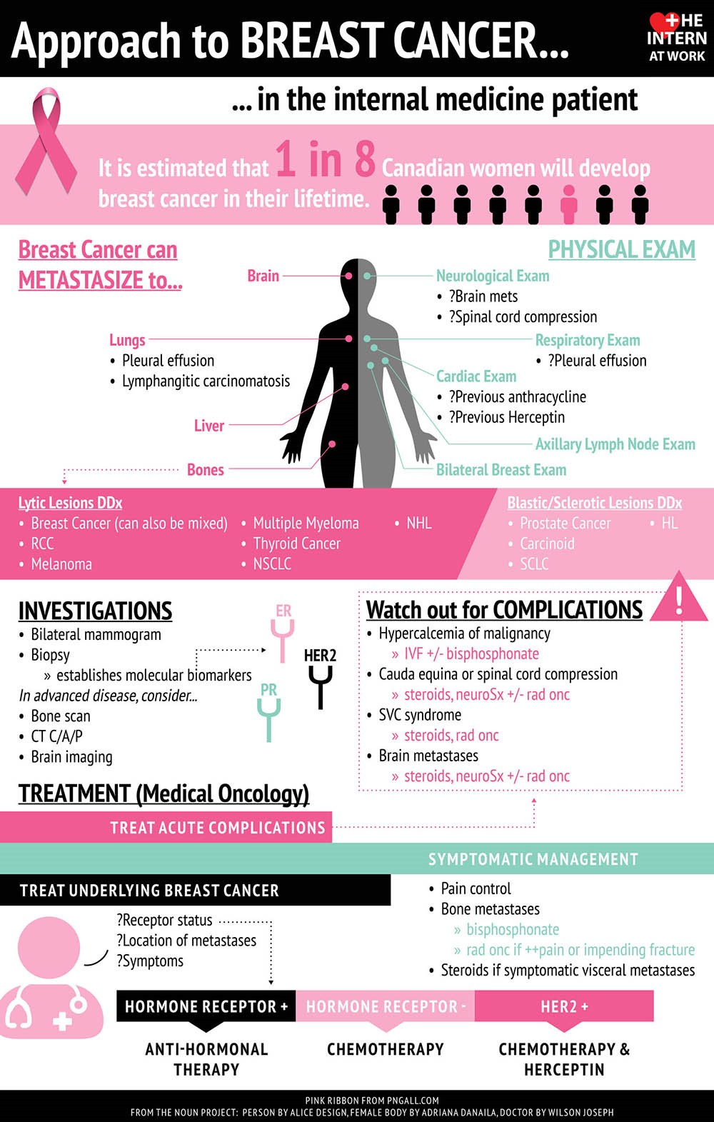 breast cancer research and treatment q1