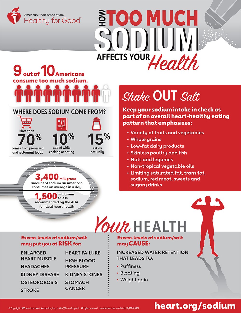 Effects Of Excess Sodium Infographic By AHA Infographics 