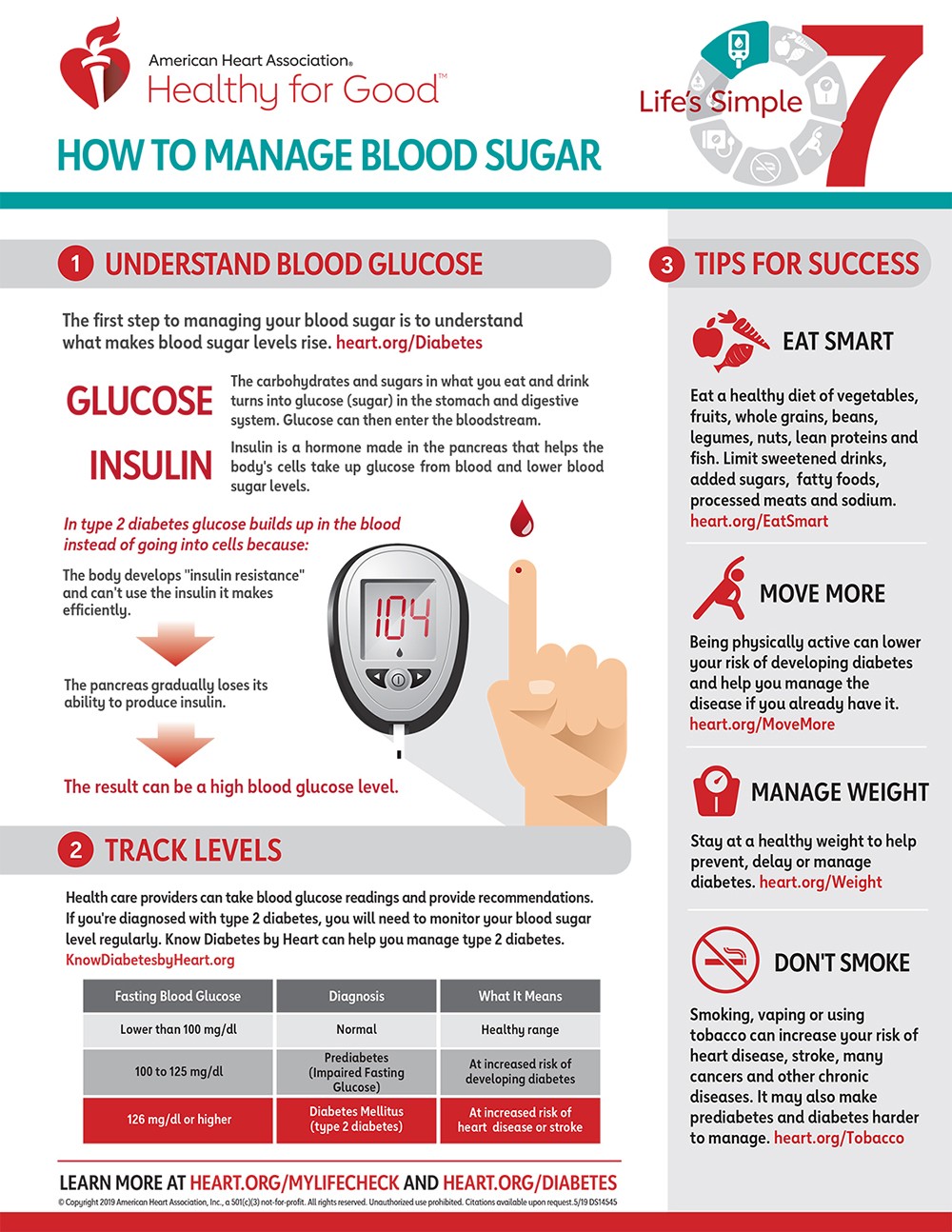 How To Manage Blood Sugar Infographic By AHA Infographics 