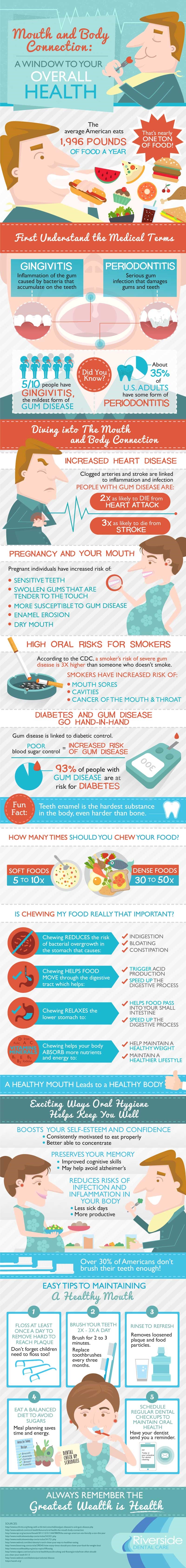 Mouth and Body Connection: A Window To Your Overall Health Infographic