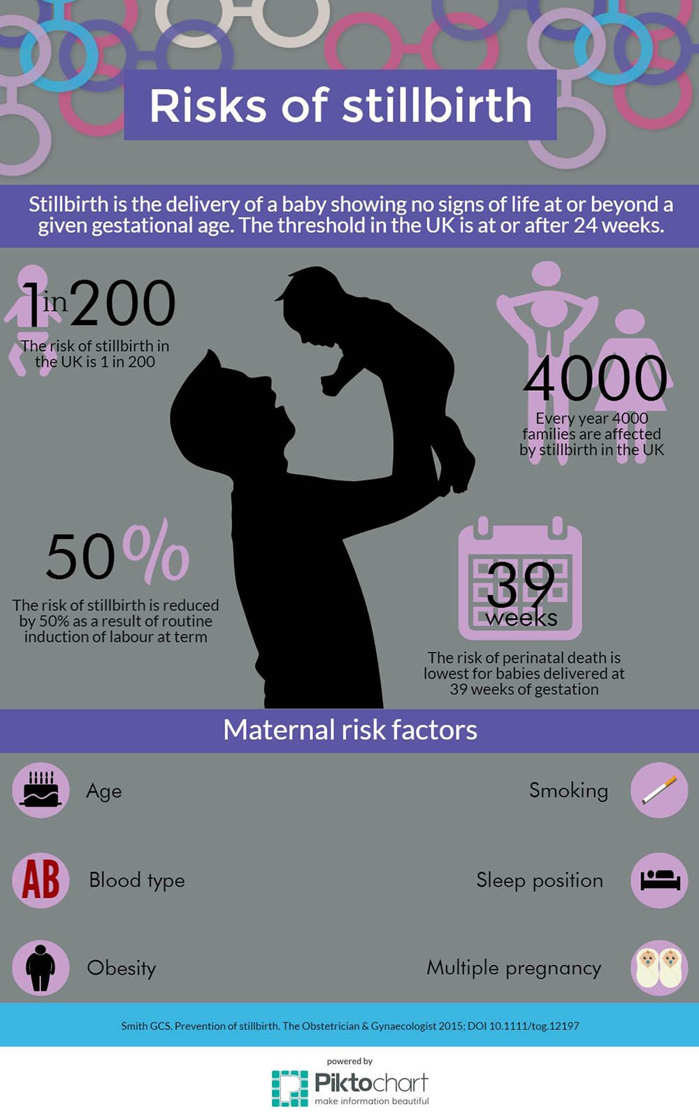 Risk And Prevention Of Stillbirth Infographic Infographics