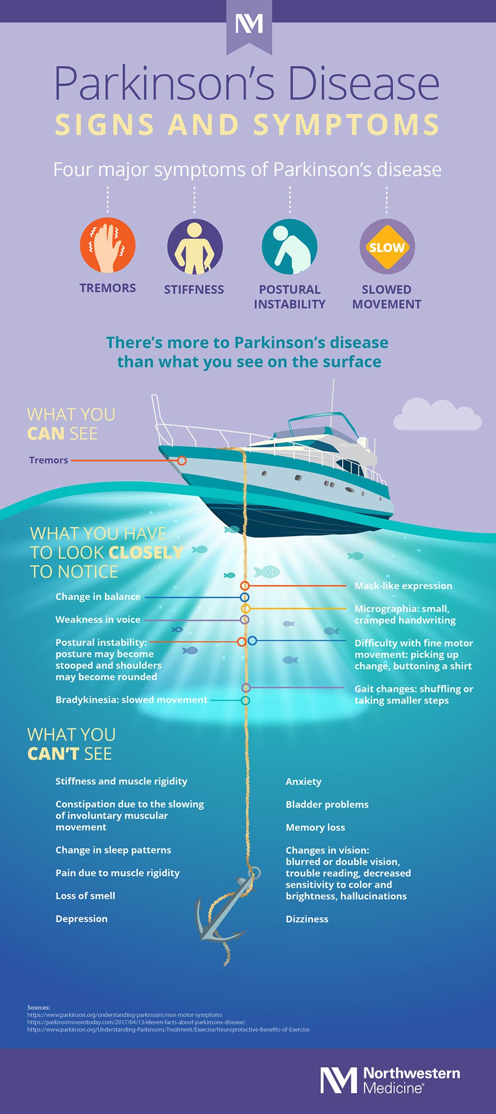 Signs And Symptoms Of Parkinsons Disease Infographic - vrogue.co
