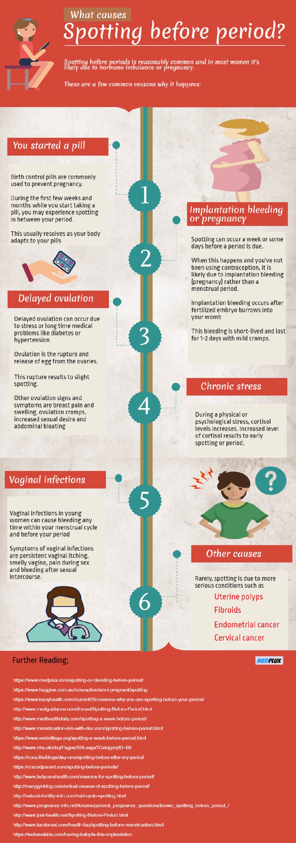 What Causes Spotting Before Period Infographic Infographics 