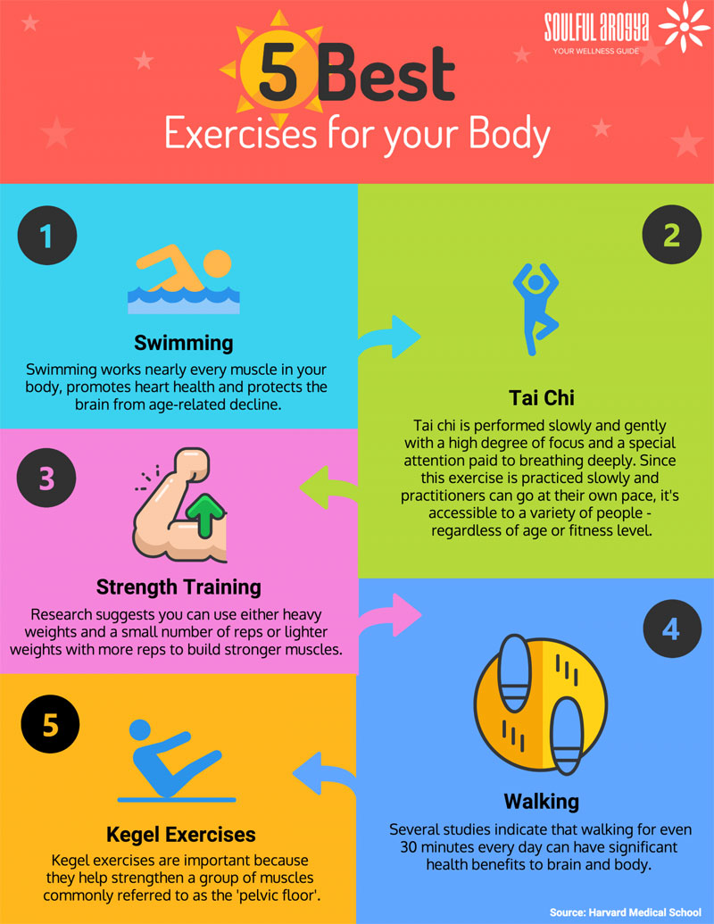 Infographic: Body Weight Exercises