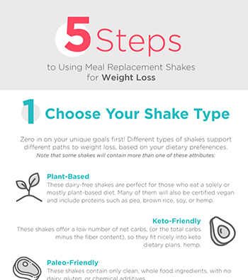 5 Steps to Use Meal Replacement Shakes for Weight Loss