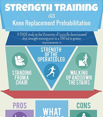 Strength Training as Knee Replacement Prehabilitation Infographic