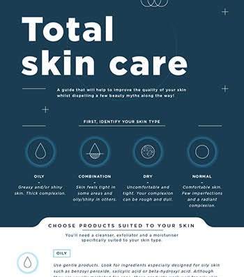 Total Skincare infographic