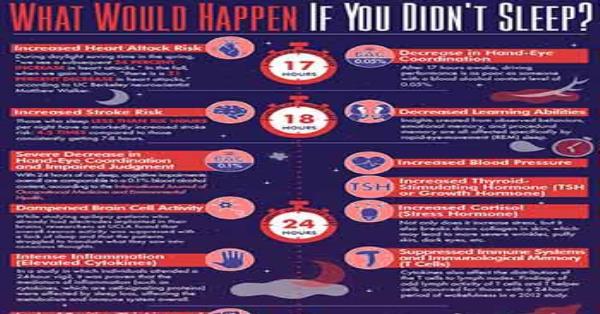 what-would-happen-if-you-didn-t-sleep-infographic-infographics