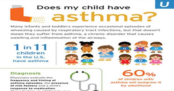 Health Tips for Parents – Does my child have asthma infographic ...