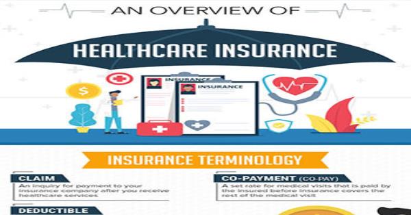 An Overview of Healthcare Insurance Infographic Infographics ...