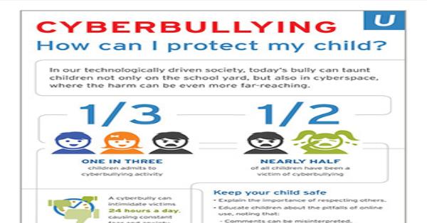 Health Tips for Parents – protect your child from cyberbullying ...