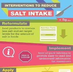 Download Roylty Free Medical Infographics | MedicPresents.com