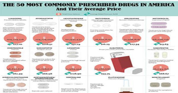 The 50 Most Commonly Prescribed Drugs in America and Their Average ...