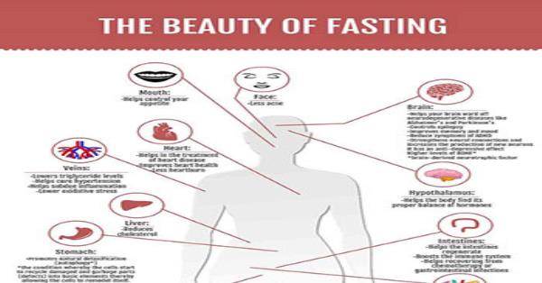 The Beauty Of Fasting Infographic Infographics 1559