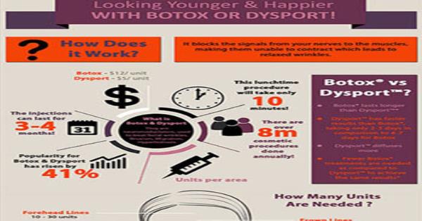 looking-young-and-healthy-with-botox-or-dysport-infographic