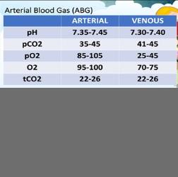 https://www.medicpresents.com/infographicthumbimg.ashx?h=250&w=252&file=545a_medicpresents_abg-normal-values.jpg