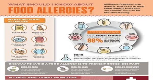 Things to know about food allergies Infographics | Medicpresents.com