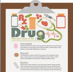 Download Infographics on Pharmaceutical | MedicPresents.com