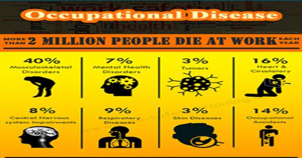 Occupational Disease Infographic Infographics | Medicpresents.com