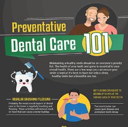 Free Dentistry and Dental Infographics | MedicPresents.com