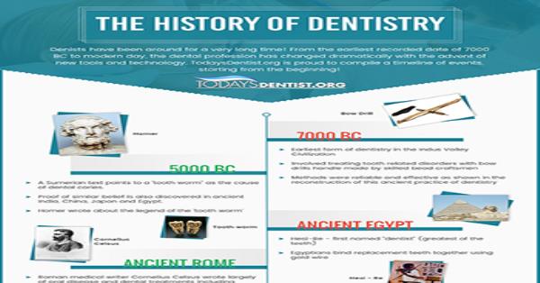 the-history-of-dentistry-infographic-infographics-medicpresents