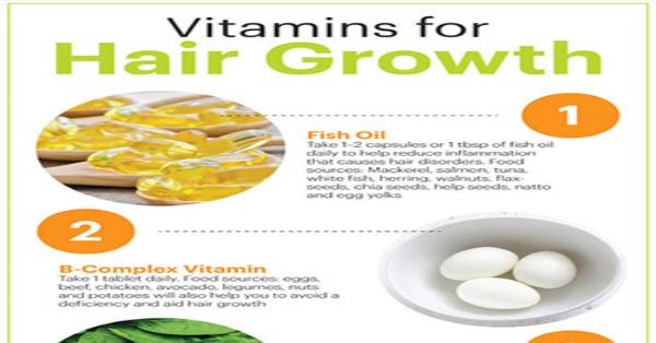 Vitamins for Hair Growth Infographic Infographics | Medicpresents.com