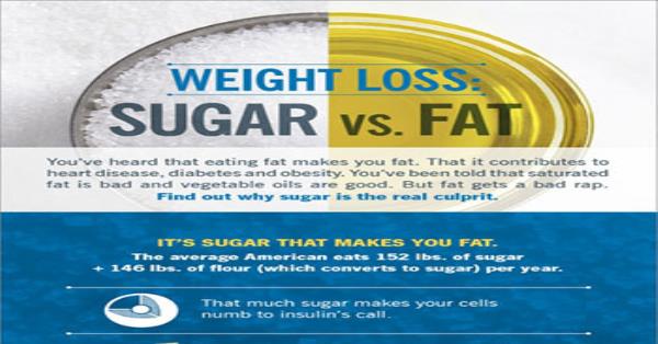 Weight Loss – Sugar vs Fat Infographic Infographics | Medicpresents.com