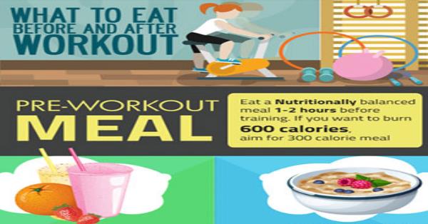 What To Eat Before And After Workout Infographic Infographics 8754