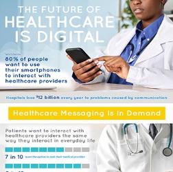 Free Healthcare Technology And Medical Marketing Infographics 