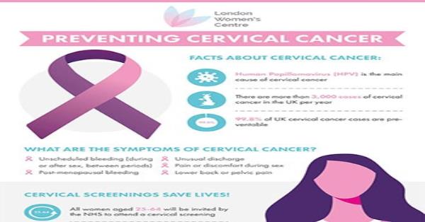 Preventing Cervical Cancer And Facts About Cervical Cancer Infographic Infographics 