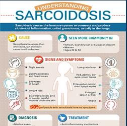 Download Roylty Free Medical Infographics | MedicPresents.com