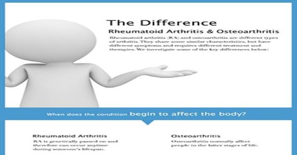The Difference Rheumatoid Arthritis And Osteoarthritis Infographic Infographics 0967