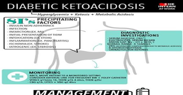 presentations of ketoacidosis