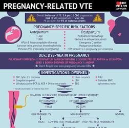 Download Roylty Free Medical Infographics | MedicPresents.com