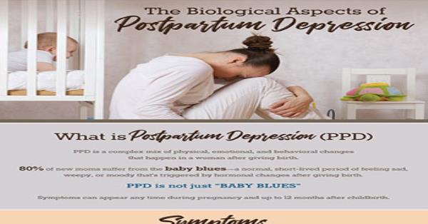 The Biological Aspects Of Postpartum Depression Infographic Infographics 