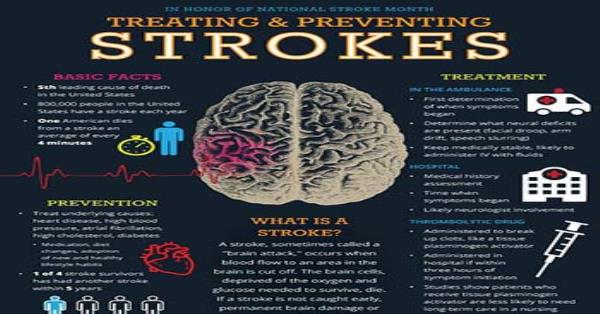 Treating And Preventing Strokes Infographic Infographics