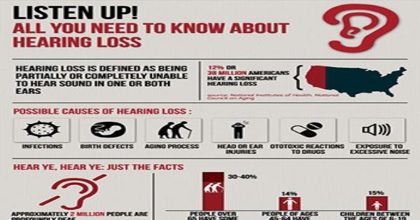 All You Need To Know About Hearing Loss Infographic Infographics
