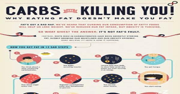 Carbs Are Killing You infographic Infographics | Medicpresents.com