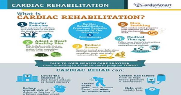 Cardiac Rehabilitation Infographic Infographics Medicpresents Com