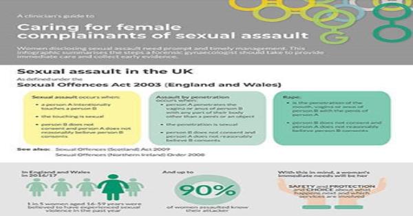 Caring For Female Complainants Of Sexual Assault Infographic Infographics 4002