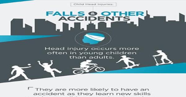 Child Head Injuries – Falls & Other Accidents Infographic