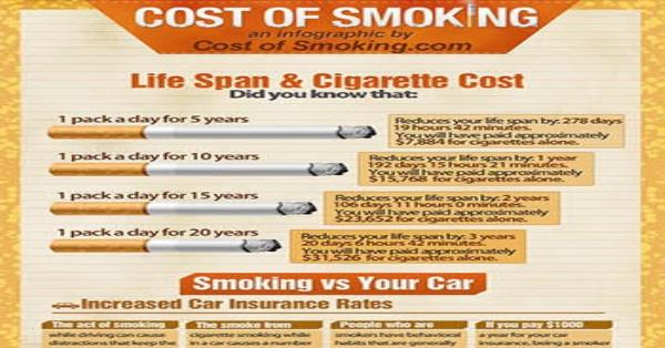 Cost of Smoking infographic Infographics | Medicpresents.com