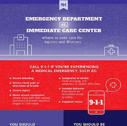 emergency medical service infographic pdf