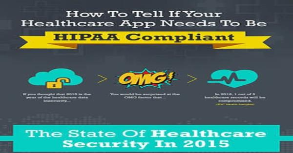 HIPAA Compliant Healthcare App Infographic Infographics | Medicpresents.com