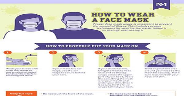 How to Wear a Face Mask Infographic Infographics | Medicpresents.com